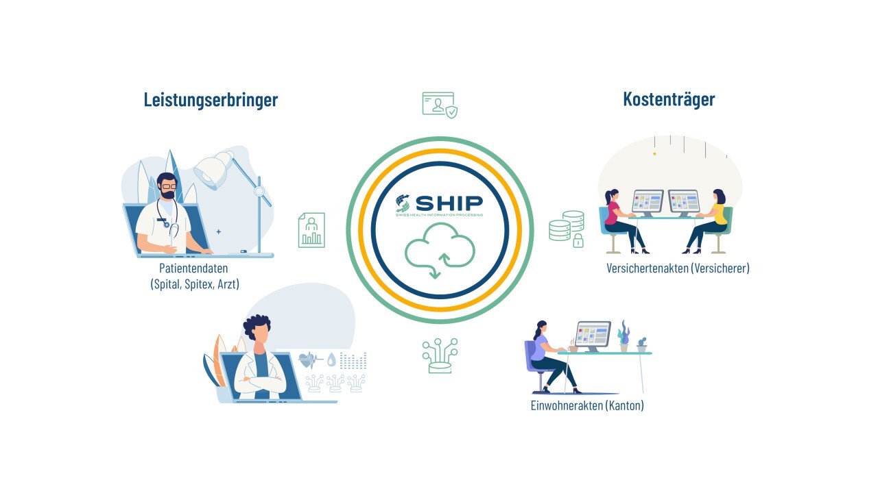 Automatisiert, digitalisiert und harmonisierte administrativen Prozesse zwischen Leistungserbringern und Kostenträgern dank SHIP