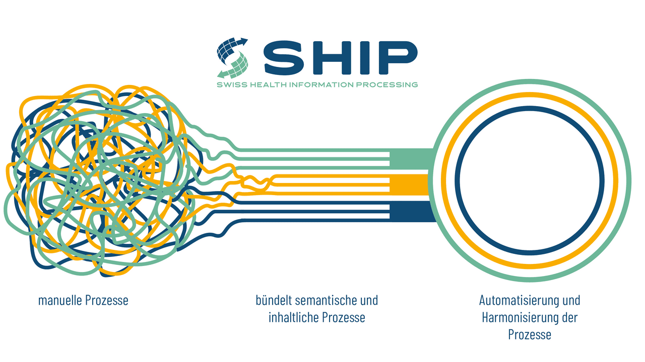 Processus administratifs automatisés, numérisés et harmonisés grâce à SHIP