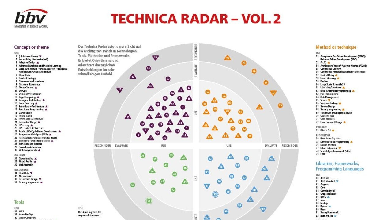 Technica Radar bbv