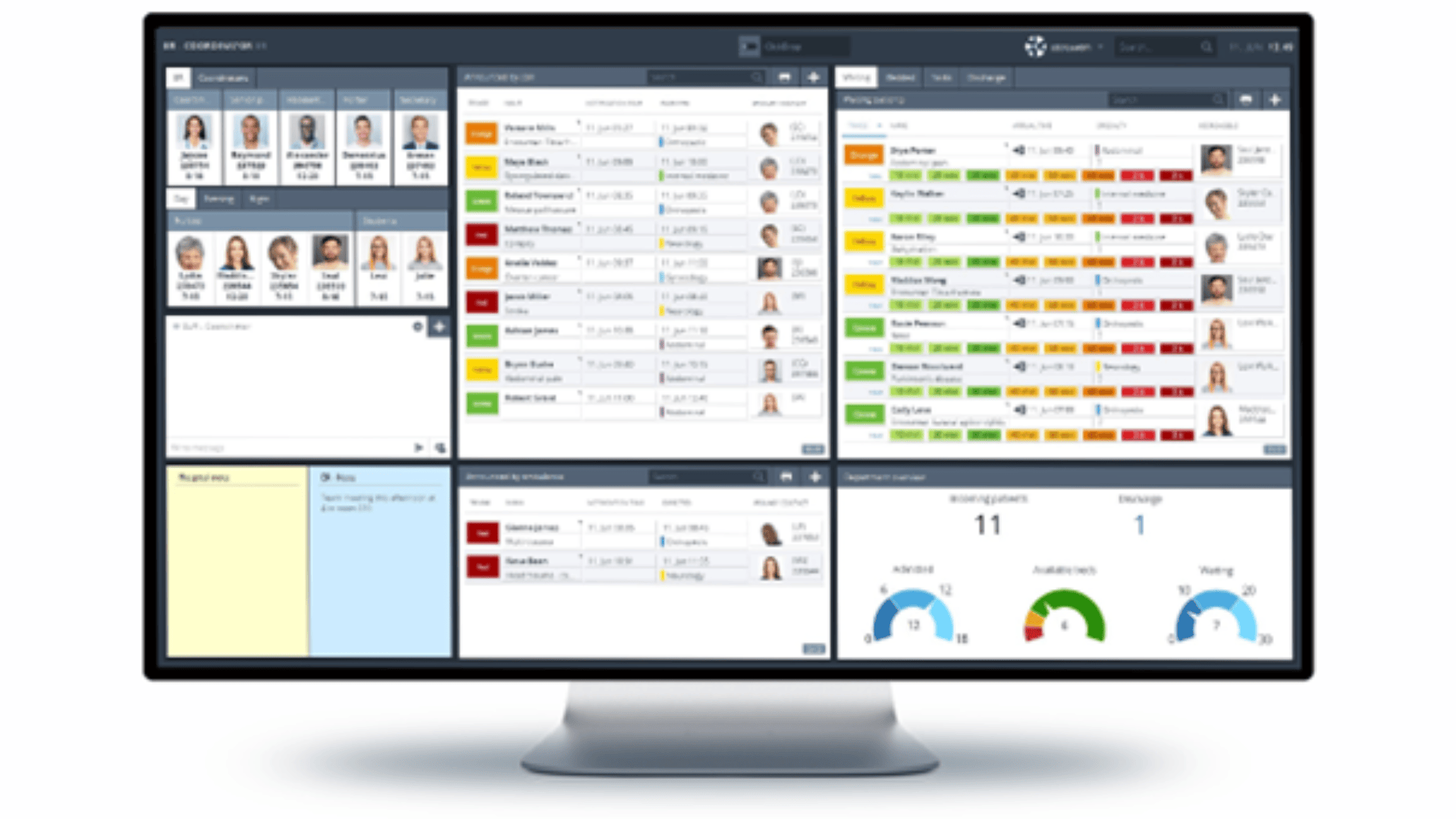 Auf einem Computermonitor wird ein Dashboard mit mehreren Feldern angezeigt, auf denen Fotos von Mitarbeitern, Kontaktlisten, Zeitpläne, Diagramme, Grafiken, farbige Statusanzeigen und Tools zur Aufgabenverwaltung zu sehen sind.