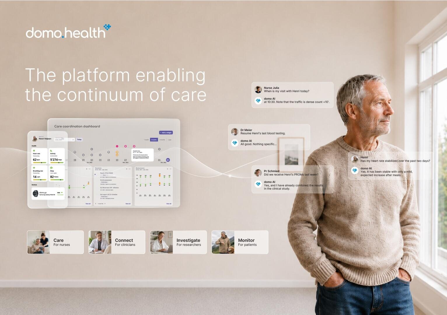 Ein älterer Mann steht am Fenster und blickt nachdenklich hinaus. Der Text wirbt für domo.health als Pflegeplattform und zeigt ein digitales Dashboard sowie Chat-Beispiele für die Patientenversorgung, Kommunikation und Überwachung.