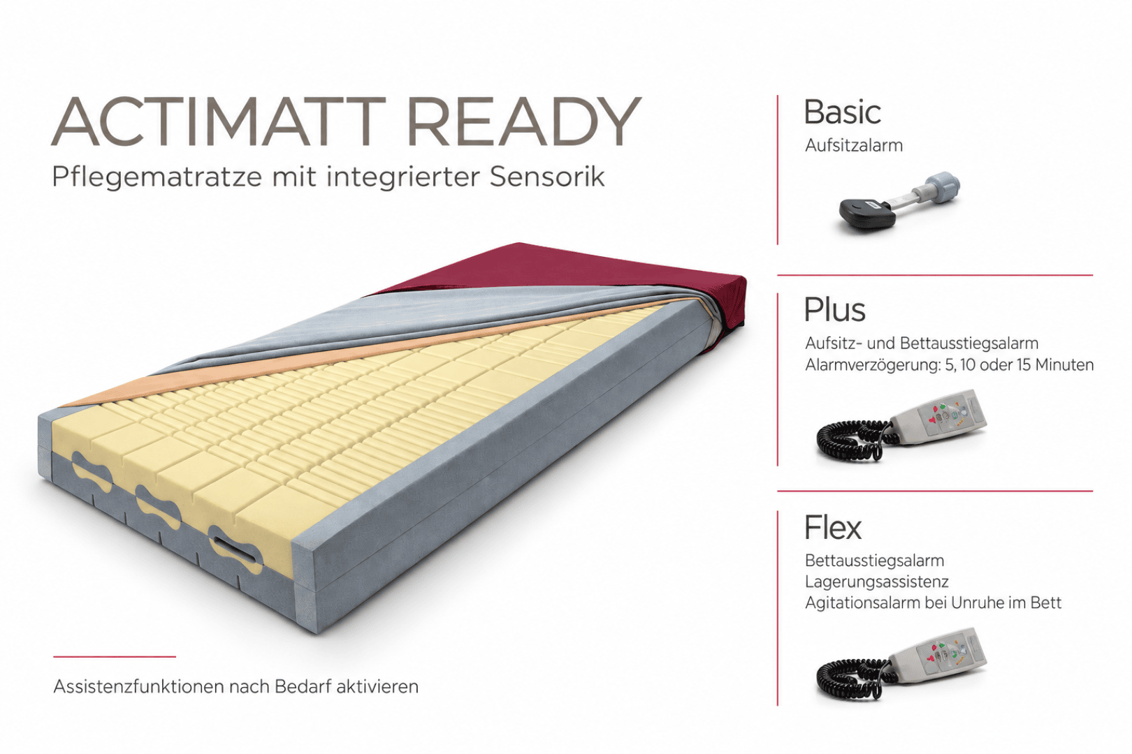 Actimatt Ready-Pflegematratze mit integrierten Sensoren, dargestellt in drei Konfigurationsvarianten: Basic, Plus und Flex, mit den jeweiligen Alarm- und Hilfsfunktionen.
