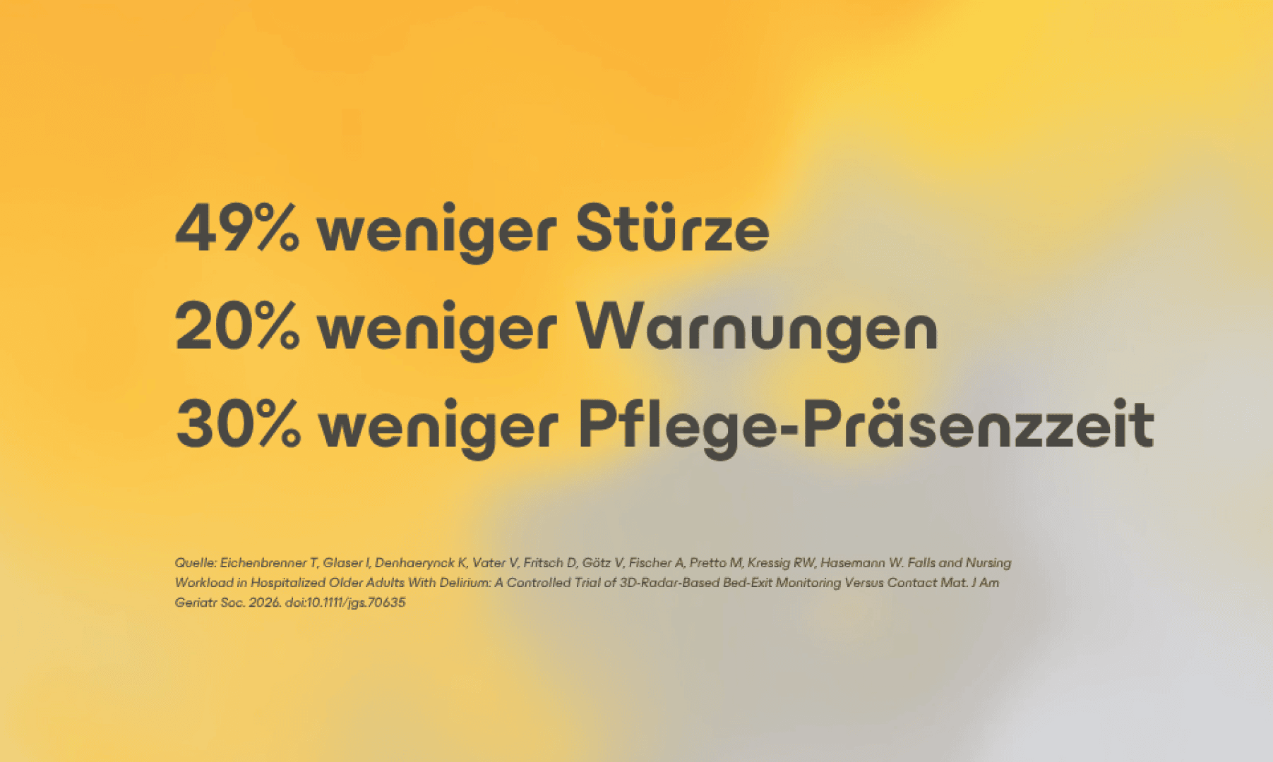 Gelber Hintergrund mit großem, fettgedrucktem Text in deutscher Sprache: 49 % weniger Stürze, 20 % weniger Warnungen, 30 % weniger Pflege-Präsenzzeit. Kleine Quellenangabe mit Details zur Studie am unteren Rand.