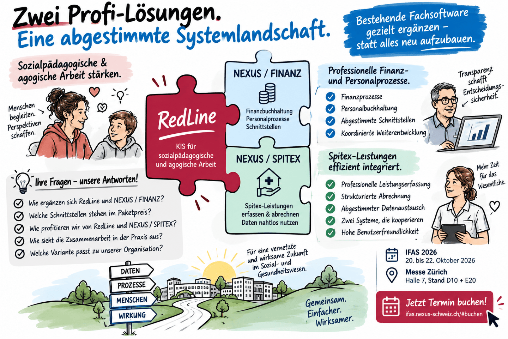 Infografik auf Deutsch, die zwei aufeinander abgestimmte professionelle Softwarelösungen – NEXUS/FINANZ und NEXUS/SPITEX – für die Sozial- und Bildungsarbeit veranschaulicht, mit Symbolen, Text und Kontaktdaten für eine Veranstaltung auf der IFAS 2026 in der Messe Zürich.
