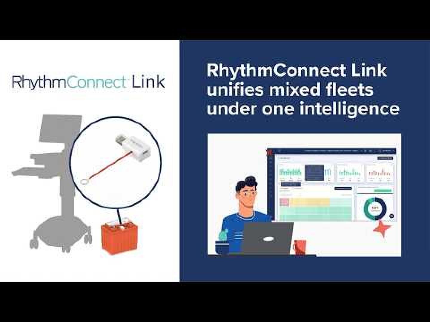 Ein geteiltes Bild: Links ist ein medizinischer Wagen mit einem Kabel und einem Gehäuse abgebildet; rechts ist eine Person an einem Schreibtisch mit Diagrammen auf einem Bildschirm zu sehen. Text: RhythmConnect Link vereint gemischte Flotten unter einer zentralen Steuerung.