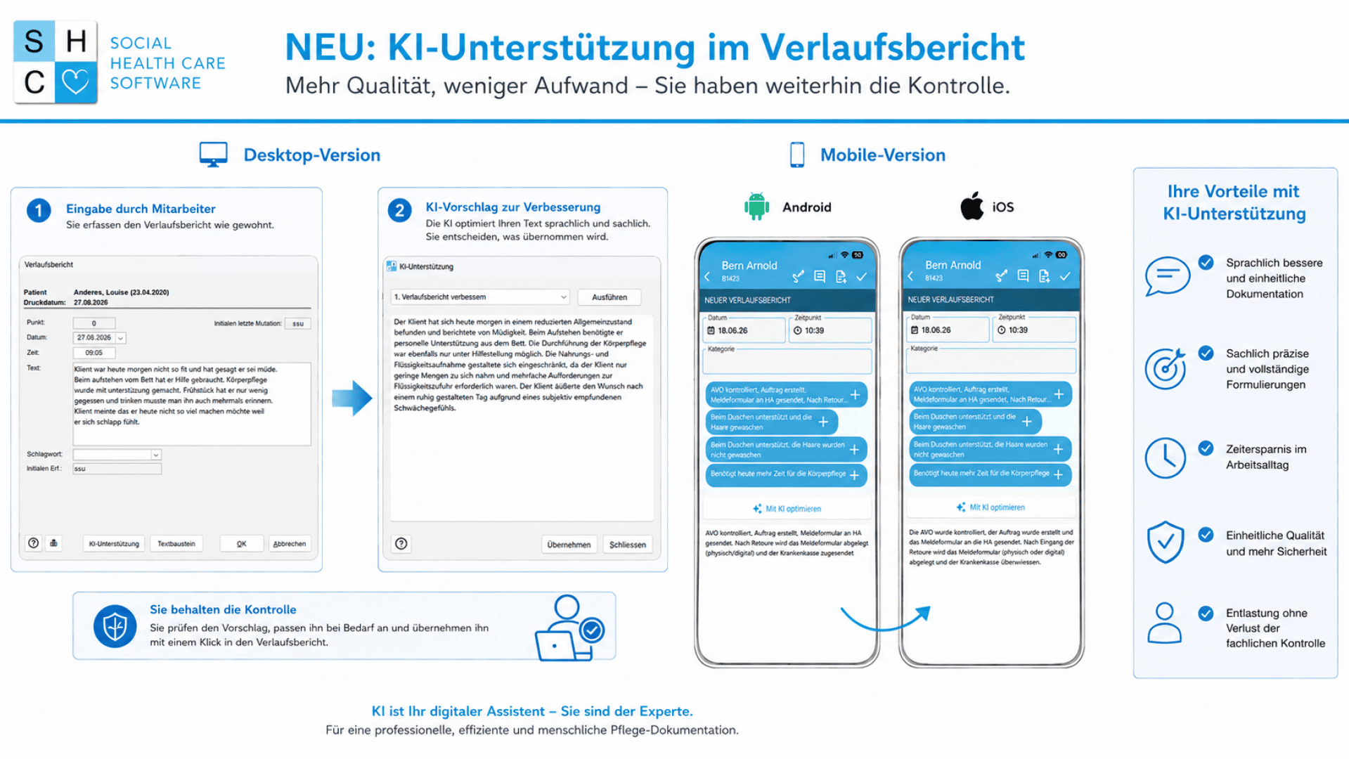 Eine deutsche Infografik veranschaulicht die KI-gestützte Unterstützung bei der Pflegedokumentation und enthält Screenshots der Desktop- und Mobilversionen, die wichtigsten Funktionen, Arbeitsschritte sowie Symbole für Windows, Android und iOS. Der Text beschreibt die Vorteile und Funktionen.