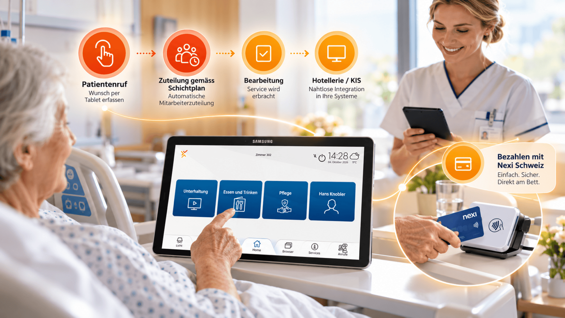 Ein Patient berührt ein Tablet am Krankenbett, auf dem Service-Symbole angezeigt werden, während eine Pflegekraft ein mobiles Gerät bedient und in der Nähe ein Zahlungsterminal eine Kreditkartenzahlung abwickelt.