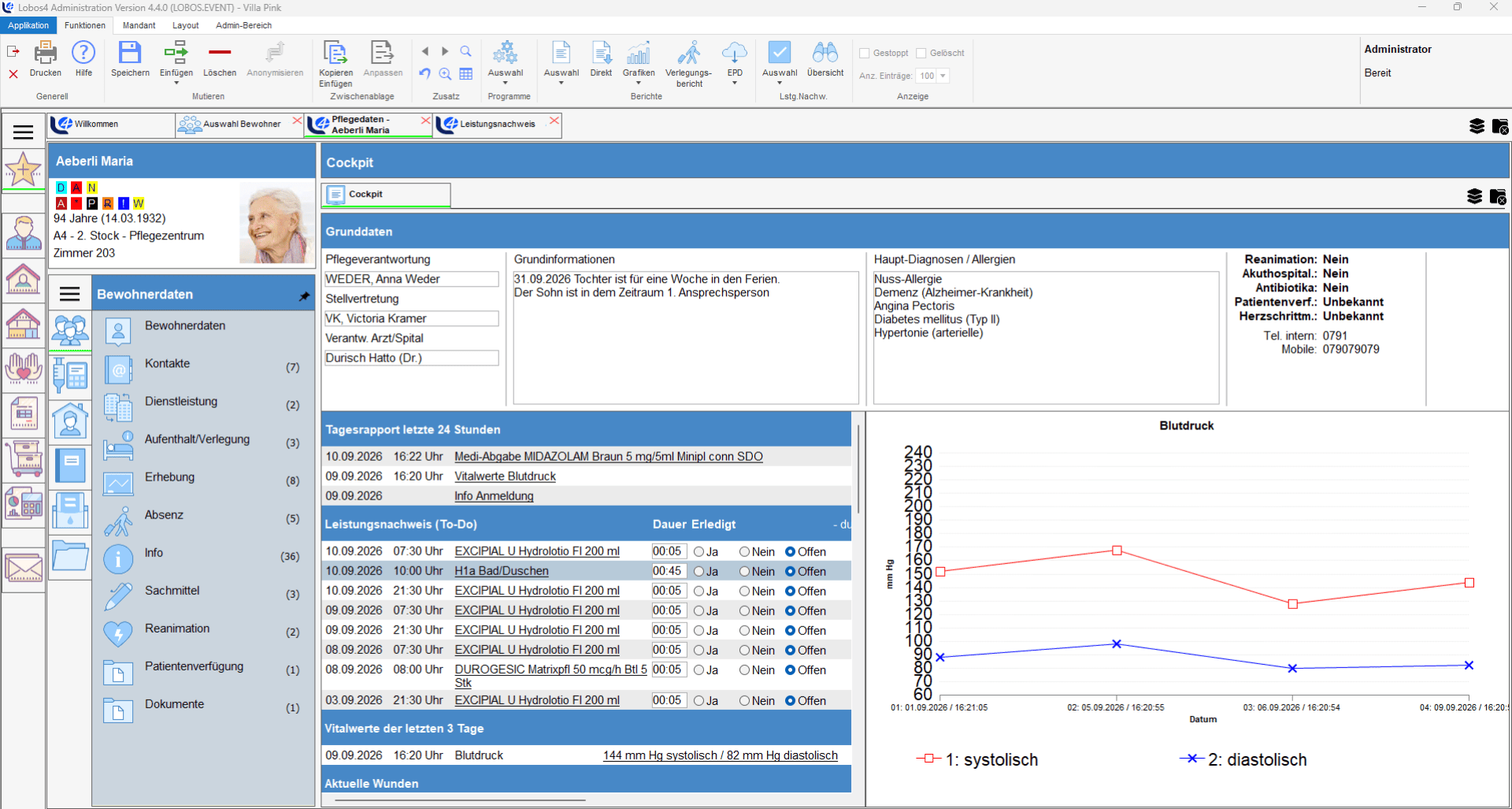 Screenshot eines Dashboards einer medizinischen Software, auf dem Patientendaten, ein tägliches Aktivitätsprotokoll, ein Medikamentenplan sowie ein Liniendiagramm mit den systolischen und diastolischen Blutdruckwerten über mehrere Tage hinweg angezeigt werden.