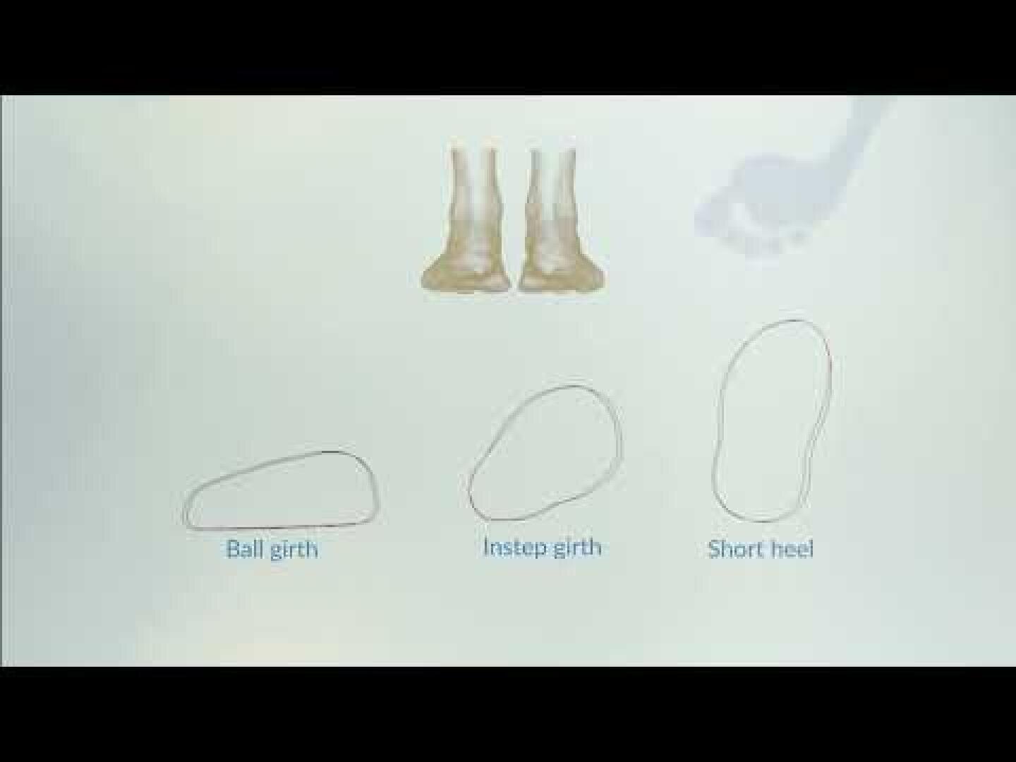Schéma représentant, en haut, deux pieds et, en dessous, trois contours de pieds accompagnés de légendes : circonférence de la plante du pied, circonférence du cou-de-pied et talon court. Dans le coin supérieur droit, on distingue la silhouette d'une main.