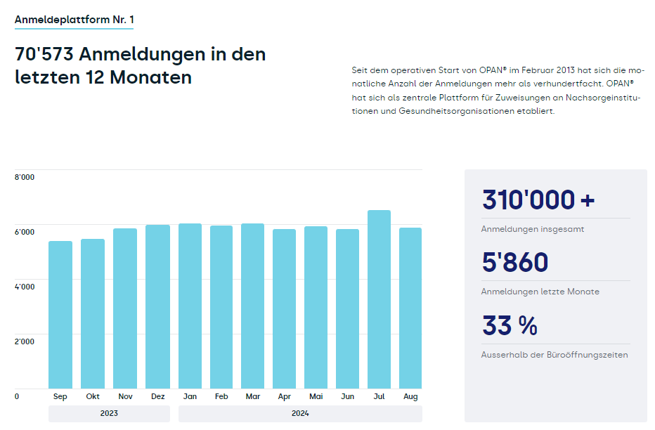 IFAS_OPAN_ZahlANmeldungen.png (0 MB)