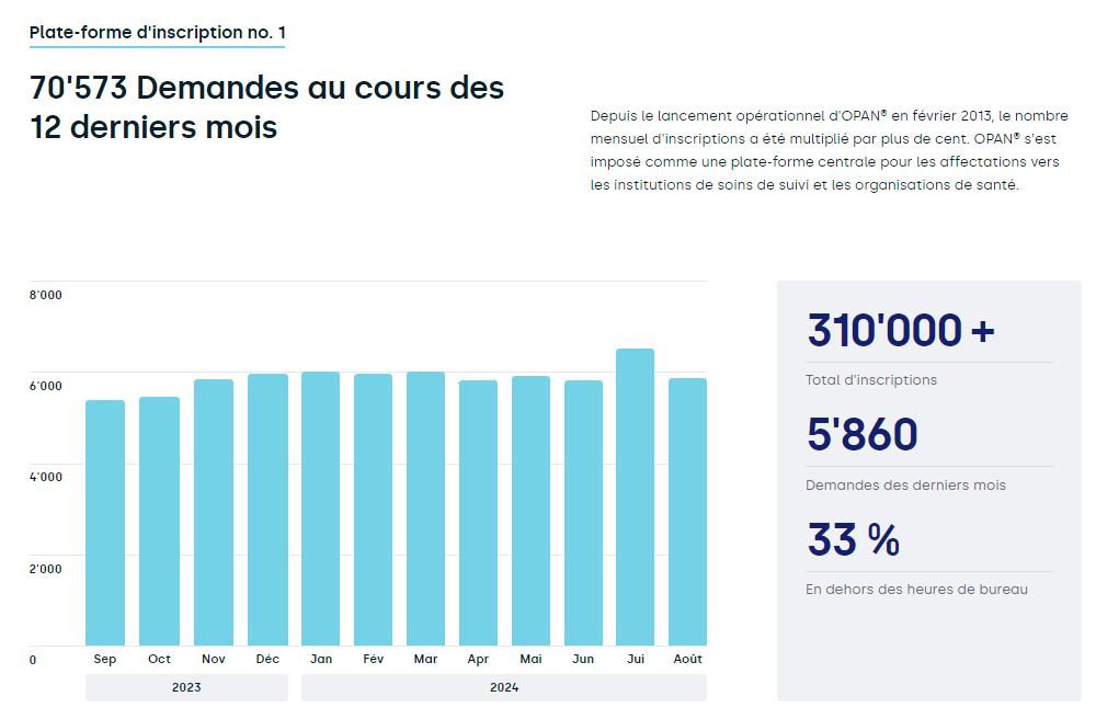 IFAS_OPAN_ZahlANmeldungenFR.png (0.1 MB)