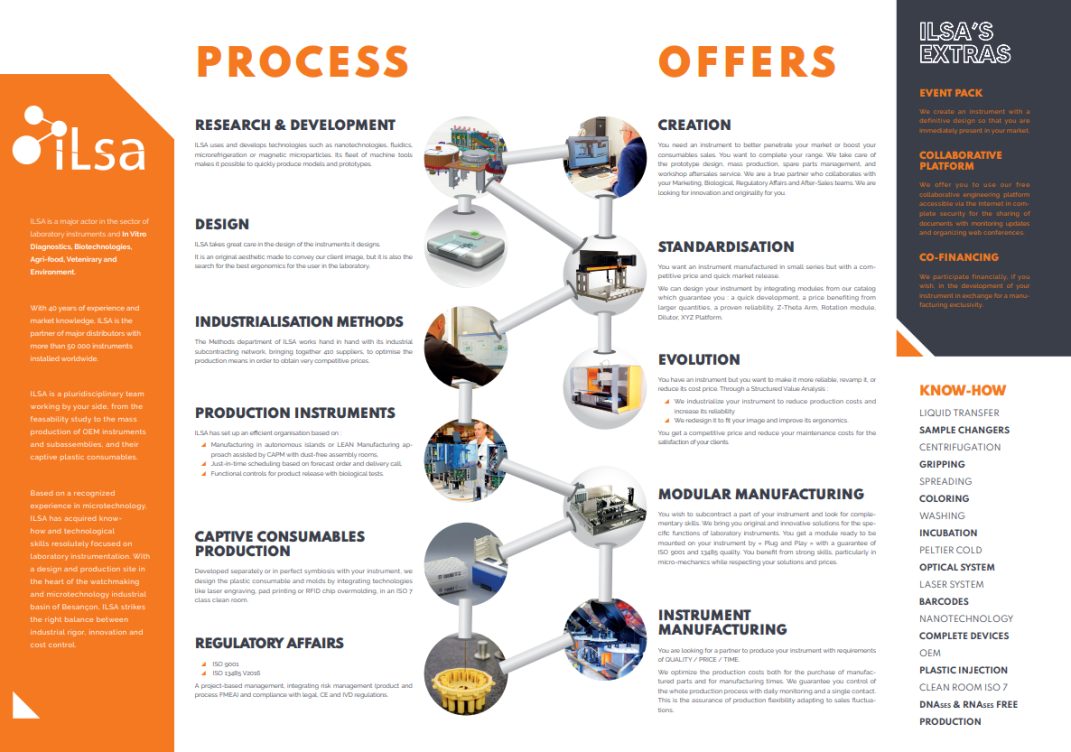 Une infographie décrivant le processus et les offres de l'ILSA, avec des sections sur la recherche, la conception, l'industrialisation, la fabrication, les affaires réglementaires, et une liste de services et de savoir-faire, avec des images d'équipements de laboratoire et industriels.